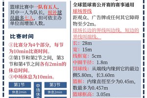 篮球爱好者如何通过表演赛了解最新战术趋势